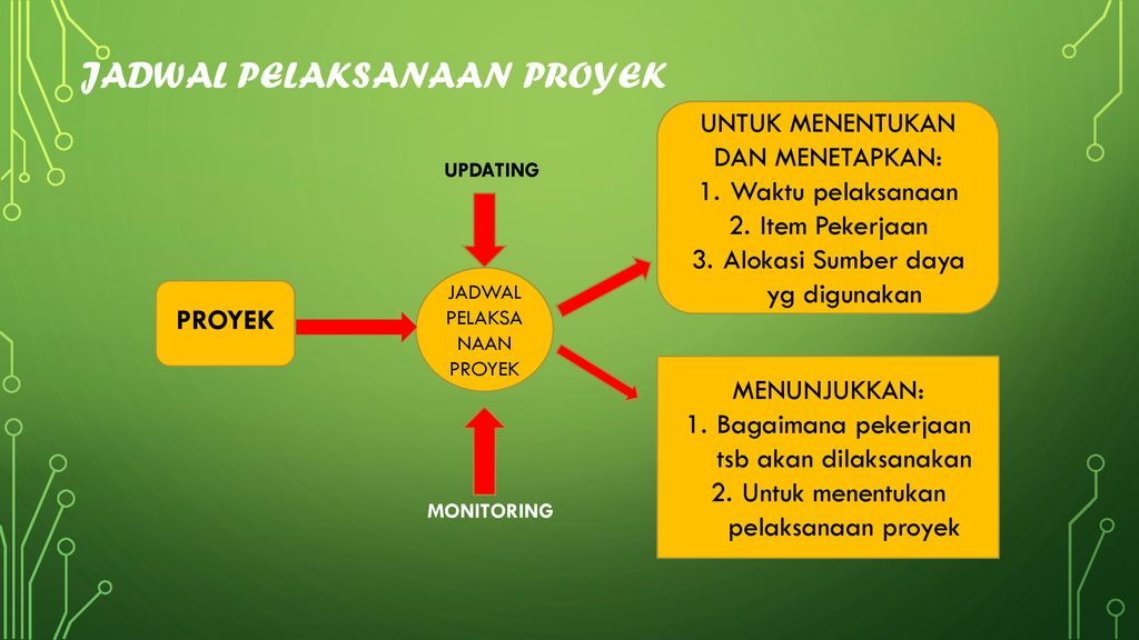 Jasa Bank Garansi Jaminan Pelaksanaan di Jakarta Utara 